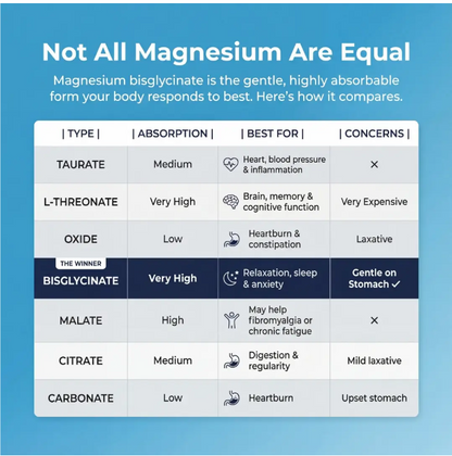 Nootrum Magnesium Bisglycinate Gummies
