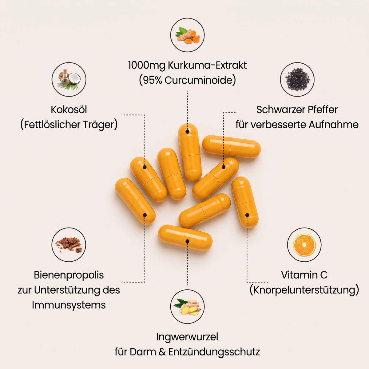 Pure Curcumin Turmeric Capsules (1000 mg)